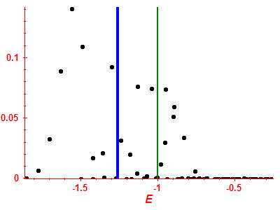 Strength function